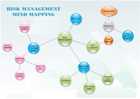 Bubble Diagram Drawing Software, See Examples and Templates