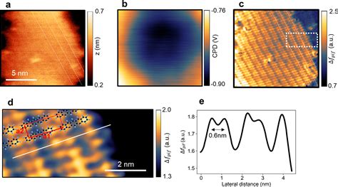 Optical Imaging Of A Single Molecule With Subnanometer Resolution By