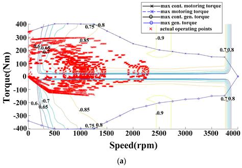 Energies Free Full Text Impact Of Silicon Carbide Devices On The Powertrain Systems In