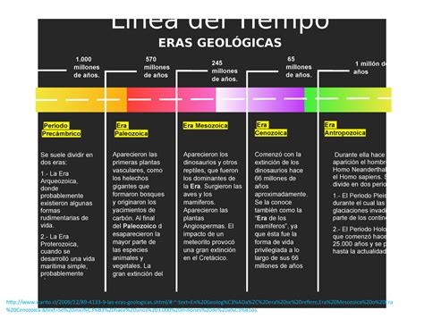 Palacio Insertar Absorber Linea De Tiempo De Las Eras Geologicas Con Sexiz Pix