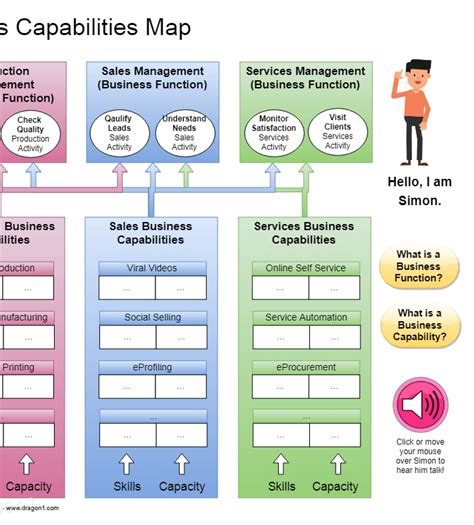 Business Capability Map Template - Sarseh.com