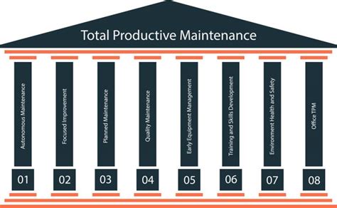 Implementing Total Productive Maintenance TPM Latest Quality