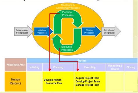 Project Human Resource Management Matrix School Of Information Systems