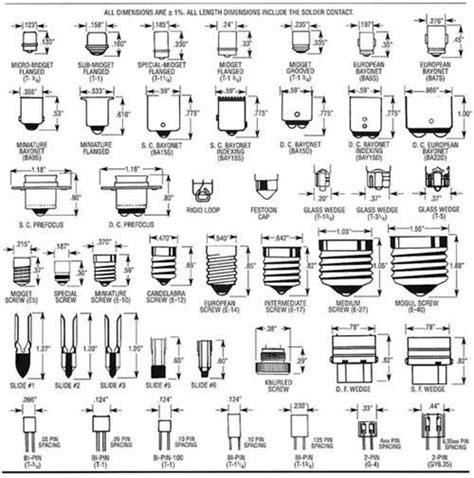 Bulb Socket Size Chart Light Bulb Socket Sizes Chart