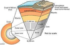 What are the importance and benefits of Earth's internal heat? - Quora