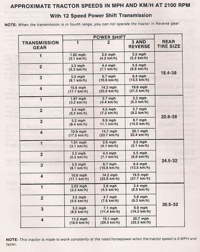 Speed Chart Yesterdays Tractors Forums