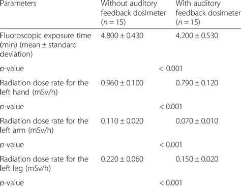 Fluoroscopic Exposure Time And Radiation Dose Rates With And Without