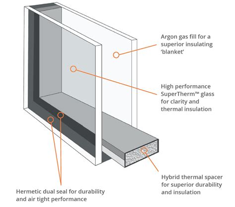 Thermal Spacer The Double Glazing Company