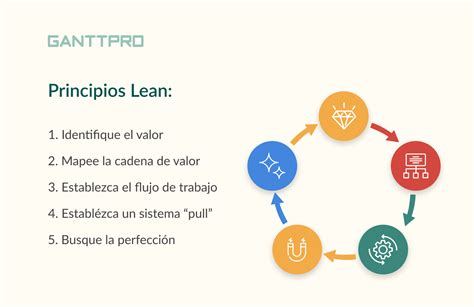 Tramo Sonrojo Fatal Lean Manufacturing Y Sus Herramientas Confidencial