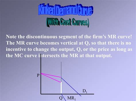 Kinked Demand Curve Ppt