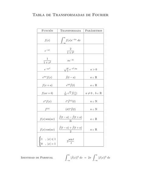 Pdf Tabla De Transformadas De Fourier Funcion Transformada