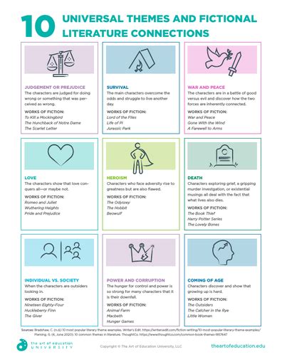 Universal Themes In Literature