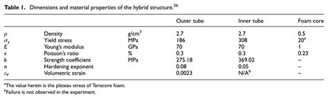 Dimensions and material properties of the hybrid structure. 26 | Download Scientific Diagram