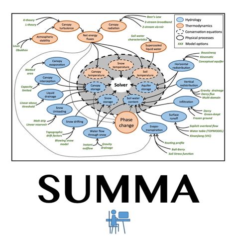 HAP | COMPUTATIONAL HYDROLOGY - Models