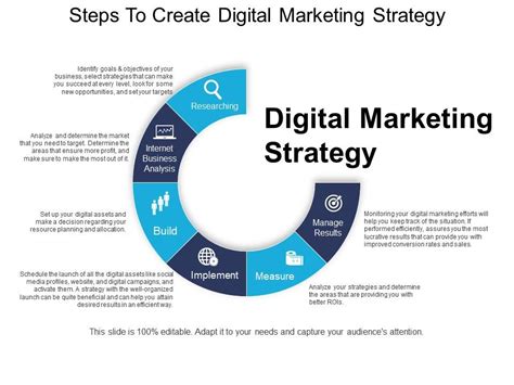 Steps To Create Digital Marketing Strategy Ppt Images Presentation