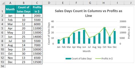 Excel Combo Chart Combination Chart How To Create