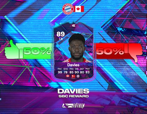 Fc Toty Flashback Alphonso Davies Cop Or Flop Futbin