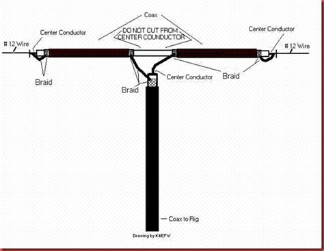 HAM Antenna Resources and Informations: The Double Bazooka Dipole