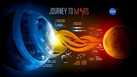 NASA vs SpaceX - How Different They Are? - RankRed