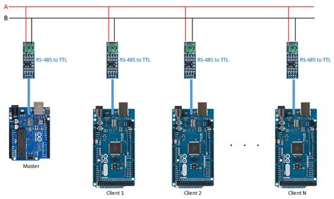 Rs Communication On Multiple Arduino Boards Networking Protocols