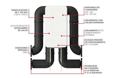 Separadores Hidr Ulicos Para La Configuraci N De Suelo Simple Y En