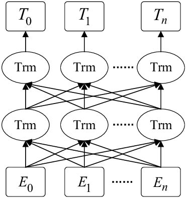 BERT structure diagram. The BERT-base-Chinese model released by Google ...