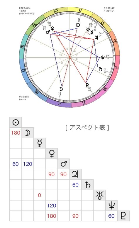 【6月4日】射手座満月ふわっと読みます 生きづらさを力に変えていく♡