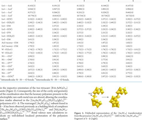 Selected Interatomic Distances Å For 1À5 Download Table