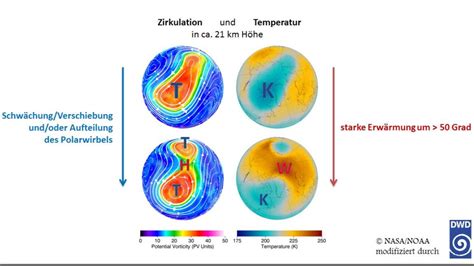 Pl Tzliche Stratosph Renerw Rmung Und Gest Rter Polarwirbel Bringen