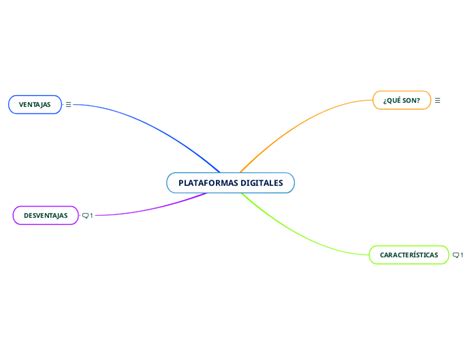 Plataformas Digitales Mind Map