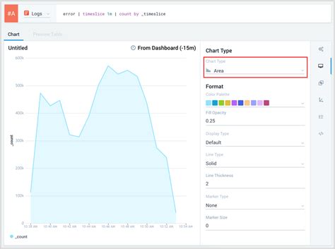 Area Charts Sumo Logic Docs