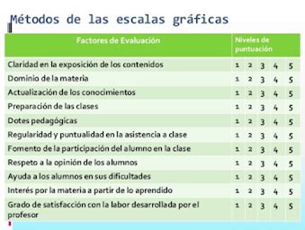 Equipo M Todo De Escala De Puntuaci N Gr Fica