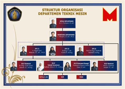 2022 Struktur Organisasi Departemen Teknik Mesin Universitas Brawijaya