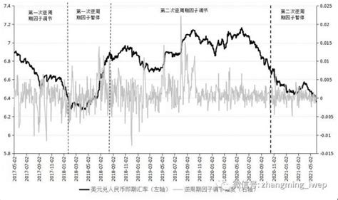 人民币汇率走势与央行应对之策 张明的财新博客 财新网