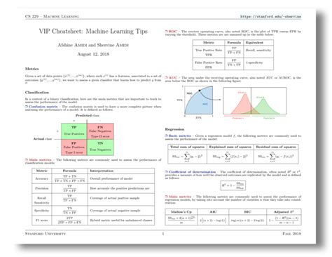 Machine Learning Cheat Sheets Kdnuggets