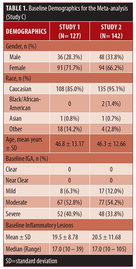 Yorktable1 Jcad The Journal Of Clinical And Aesthetic Dermatology