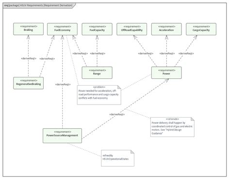 Requirement Diagram Enterprise Architect User Guide