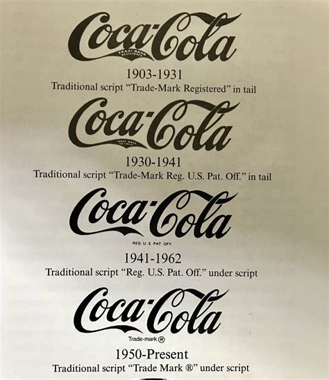 Coca-Cola Logo Evolution — Famous Logo History | by The Logo Creative ...