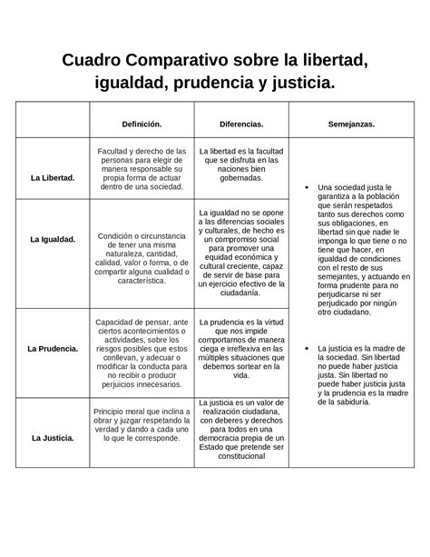 Docx Cuadro Comparativo Etica Y Valores Dokumen Tips