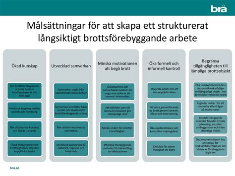 Hur Stärker Vi Det Lokala Brottsförebyggande Arbetet Ppt Ladda Ner