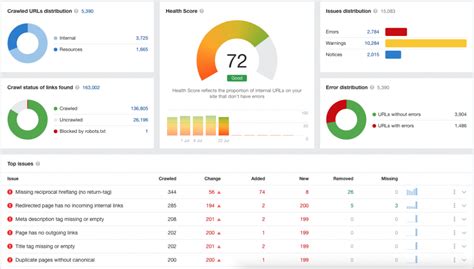 Manual Vs Automatic SEO Audits