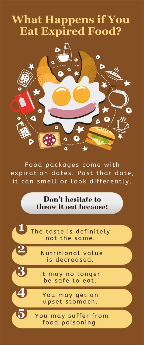 What Happens If You Eat Expired Food Expiredfood