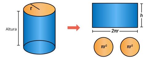 Como Calcular A Área De Um Cilindro - Como Calcular Area Total De Um Cilindro - Catalog Library