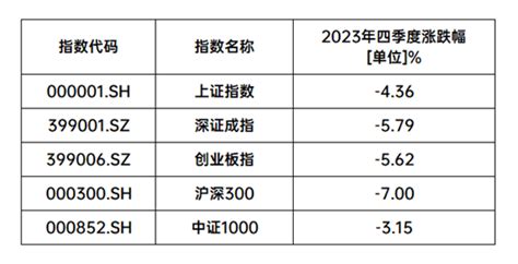 哑铃型市场结构或将延续？申万菱信2023年四季报出炉，快来查收观点精华 申万菱信 新浪财经 新浪网