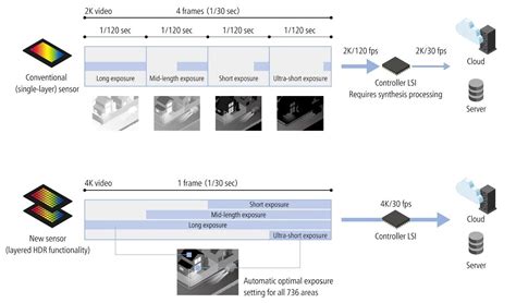 Canon Develops New Cmos Sensor