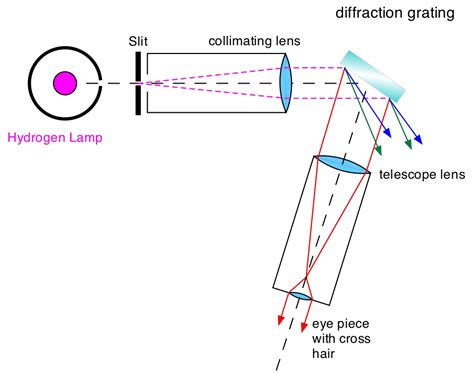 Solved Spectroscopy Is A Process For Analyzing The Off