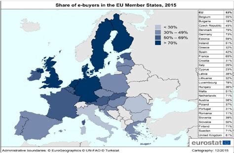 I Dati Sull E Commerce In Italia Ed In Europa Aziende Vincenti