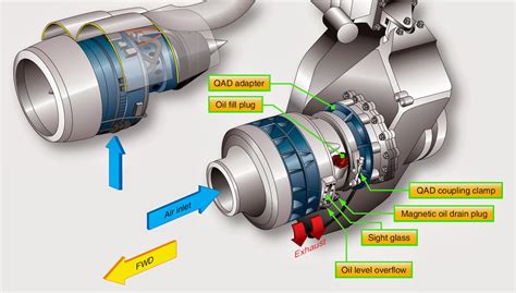 Turbine Engine Aircraft