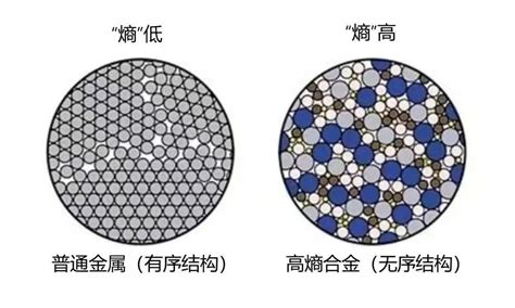 适用不同堆型需求！原子能院成功研制出新型高熵合金材料