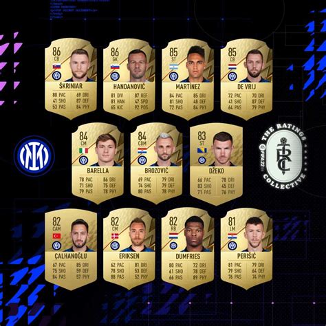 FIFA 22 Inter Official Ratings Revealed FifaUltimateTeam It UK